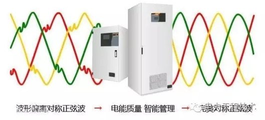 中国电能质量标准体系 迈向智能化新阶段