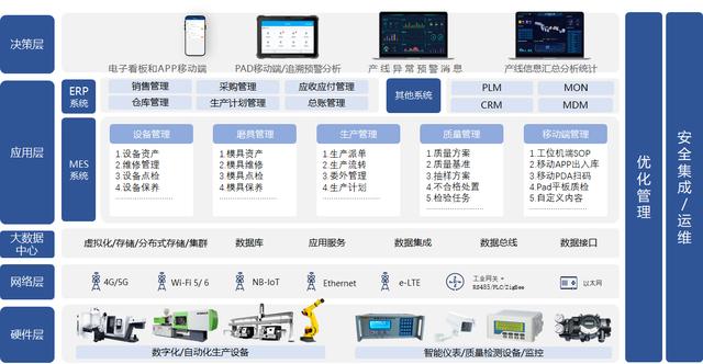 数字化车间改变未来: 打造智能制造新时代! 智能质量标准