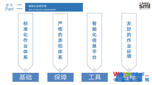 系统思维下的污水处理厂精细化运营 上海城投的思考与实践