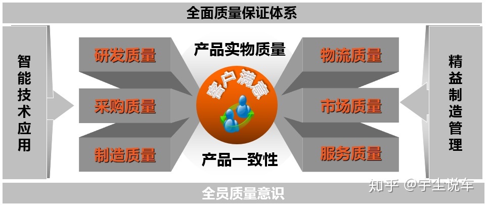 宇尘说车│福田欧康发动机为用户提供最优动力解决方案
