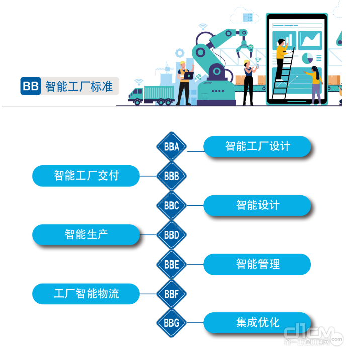 山河智能入选工信部&ldquo;2022年度智能制造标准应用试点项目&rdquo;