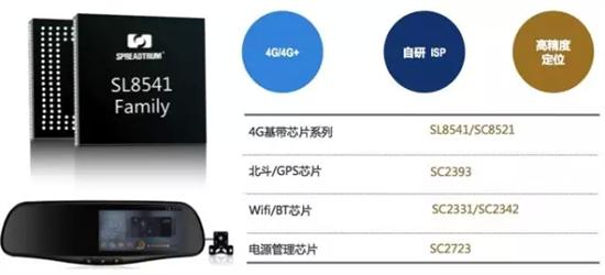 米级北斗芯片发布 即将普及车道导航